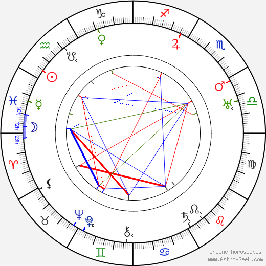 Larry Steers birth chart, Larry Steers astro natal horoscope, astrology