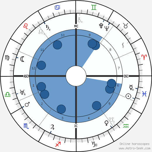 Lotte Lehmann wikipedia, biography, birth chart, instagram Lotte Lehmann wikipedia, horoscope, astrology, instagram