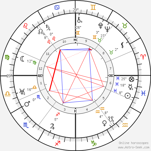 Lotte Lehmann birth chart, biography, wikipedia 2023, 2024