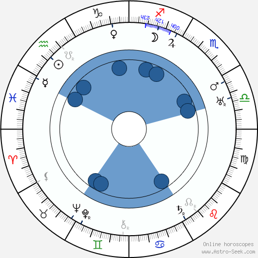 Lucile Gleason wikipedia, horoscope, astrology, instagram