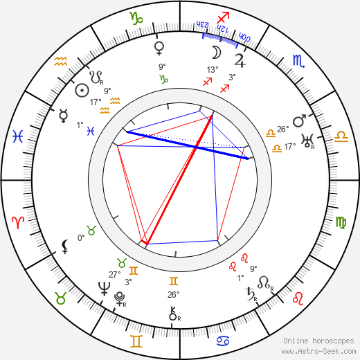 Lucile Gleason birth chart, biography, wikipedia 2024, 2025