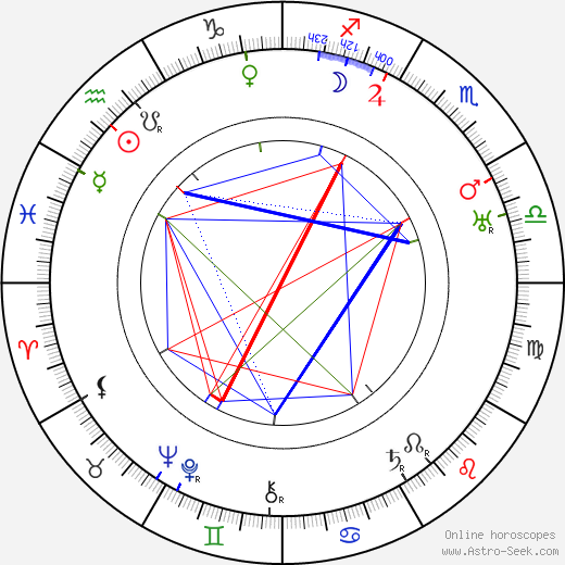 Lucile Gleason birth chart, Lucile Gleason astro natal horoscope, astrology