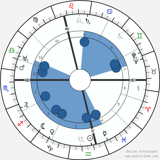 Matthijs Vermeulen horoscope, astrology, sign, zodiac, date of birth, instagram
