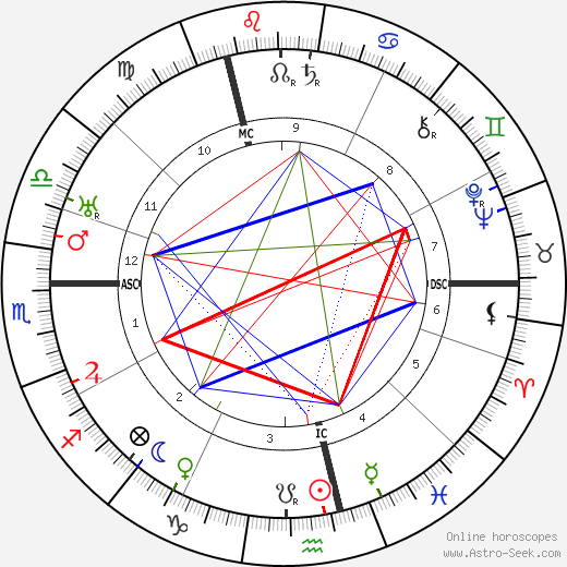 Matthijs Vermeulen birth chart, Matthijs Vermeulen astro natal horoscope, astrology