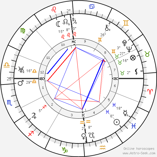 Maurice Schilles birth chart, biography, wikipedia 2023, 2024