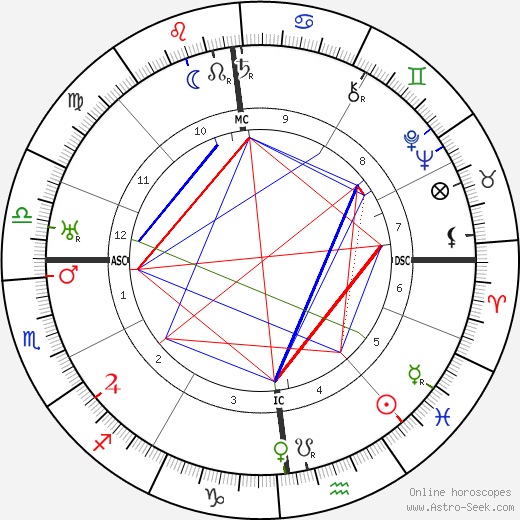 Maurice Schilles birth chart, Maurice Schilles astro natal horoscope, astrology