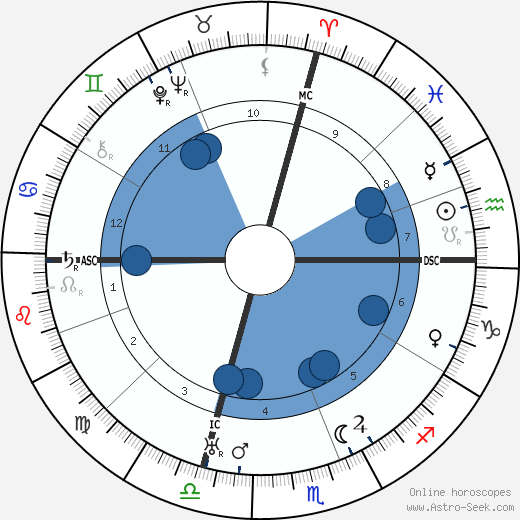 Olinto Cristina wikipedia, biography, birth chart, instagram Olinto Cristina wikipedia, horoscope, astrology, instagram