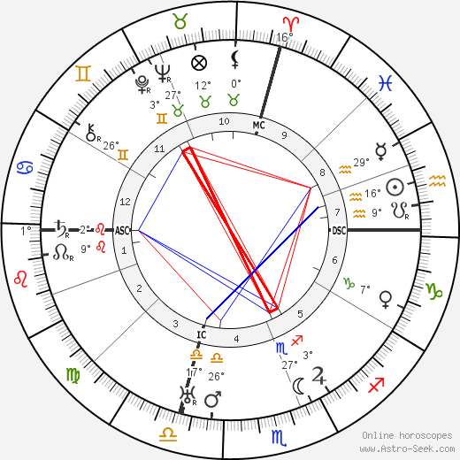 Olinto Cristina birth chart, biography, wikipedia 2023, 2024