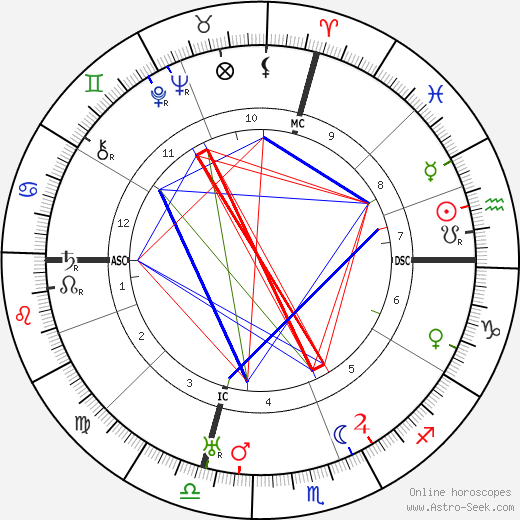 Olinto Cristina birth chart, Olinto Cristina astro natal horoscope, astrology