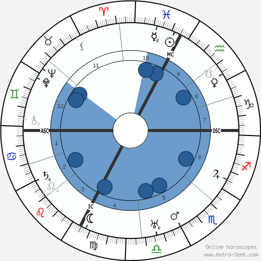 Roberto Assagioli wikipedia, biography, birth chart, instagram Roberto Assagioli wikipedia, horoscope, astrology, instagram