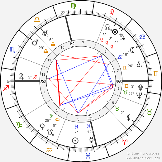 William A. Gunter birth chart, biography, wikipedia 2023, 2024