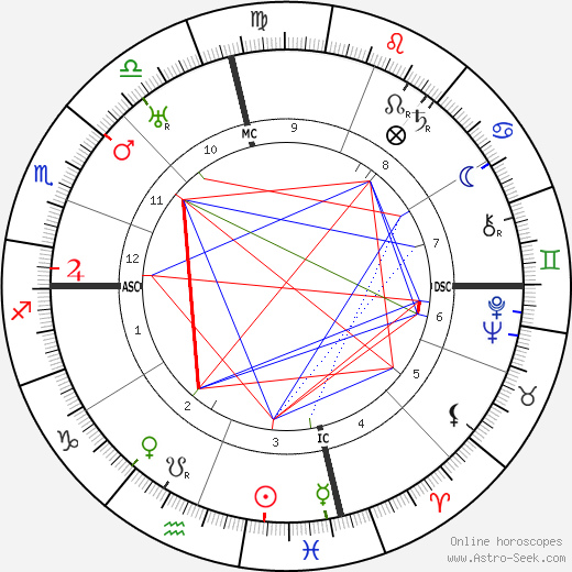 William A. Gunter birth chart, William A. Gunter astro natal horoscope, astrology