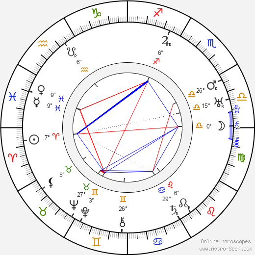 Agnes Windeck birth chart, biography, wikipedia 2024, 2025
