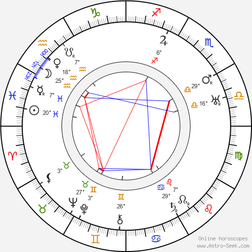 Barry Fitzgerald birth chart, biography, wikipedia 2023, 2024