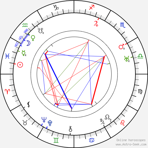 Barry Fitzgerald birth chart, Barry Fitzgerald astro natal horoscope, astrology