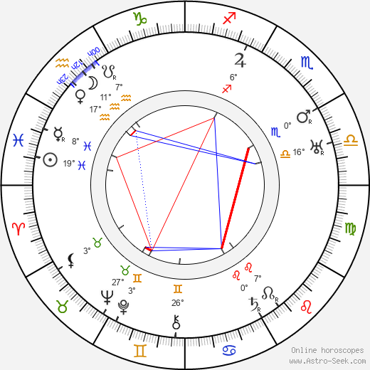 Emil Luukkonen birth chart, biography, wikipedia 2024, 2025