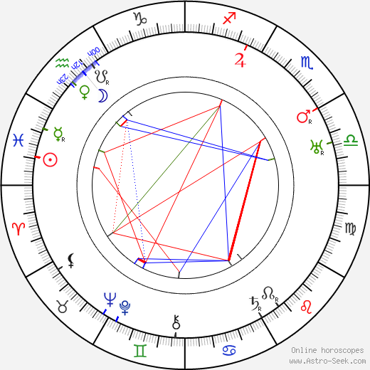 Emil Luukkonen birth chart, Emil Luukkonen astro natal horoscope, astrology