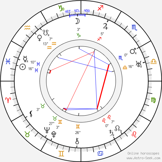 Eva Vrchlická Sr. birth chart, biography, wikipedia 2023, 2024