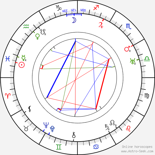 Eva Vrchlická Sr. birth chart, Eva Vrchlická Sr. astro natal horoscope, astrology