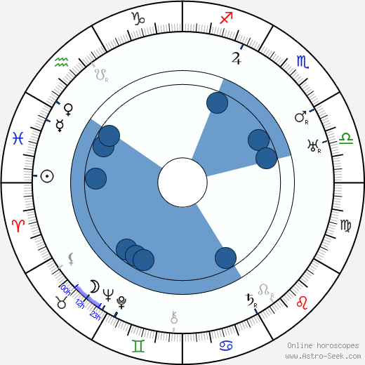 Frank Buck wikipedia, horoscope, astrology, instagram