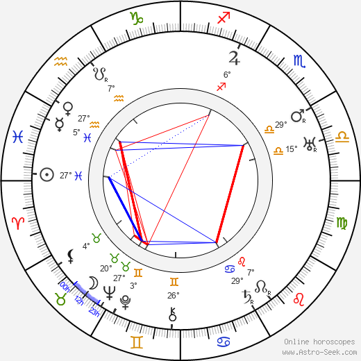 Frank Buck birth chart, biography, wikipedia 2024, 2025