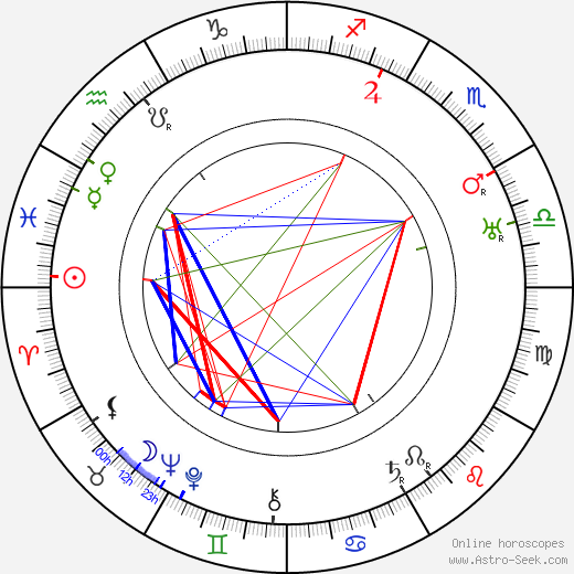 Frank Buck birth chart, Frank Buck astro natal horoscope, astrology