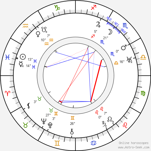 František Langer birth chart, biography, wikipedia 2024, 2025