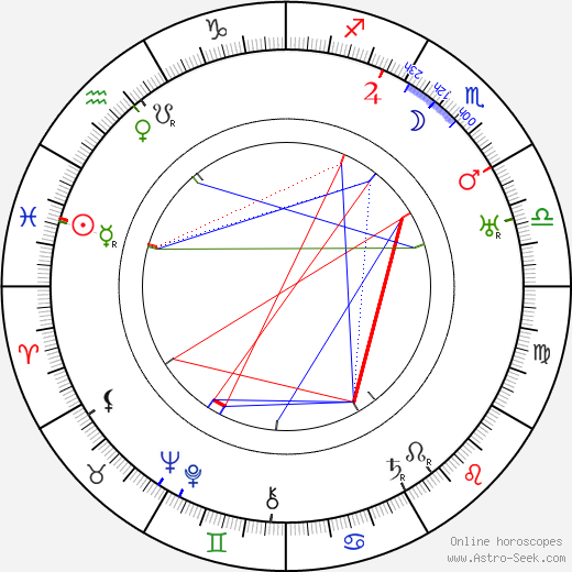 František Langer birth chart, František Langer astro natal horoscope, astrology