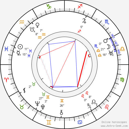 Geza Herczeg birth chart, biography, wikipedia 2024, 2025