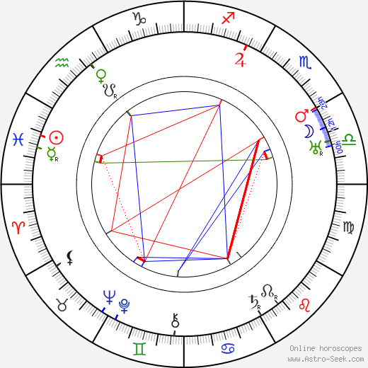 Geza Herczeg birth chart, Geza Herczeg astro natal horoscope, astrology