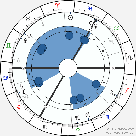 Hans Thirring wikipedia, biography, birth chart, instagram Hans Thirring wikipedia, horoscope, astrology, instagram