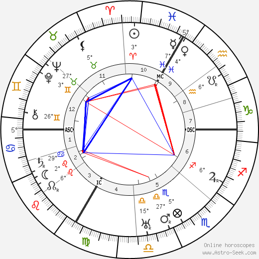 Hans Thirring birth chart, biography, wikipedia 2023, 2024