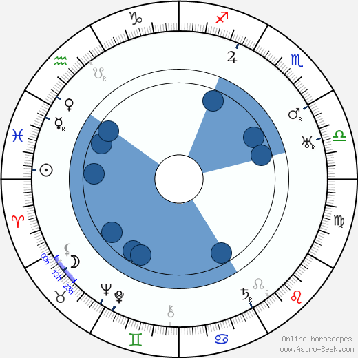 Harry E. Edington wikipedia, horoscope, astrology, instagram