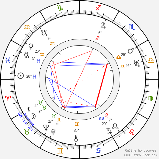 Harry E. Edington birth chart, biography, wikipedia 2023, 2024