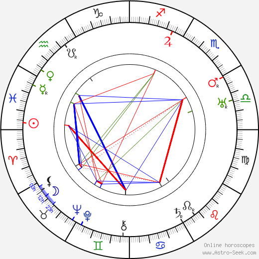 Harry E. Edington birth chart, Harry E. Edington astro natal horoscope, astrology