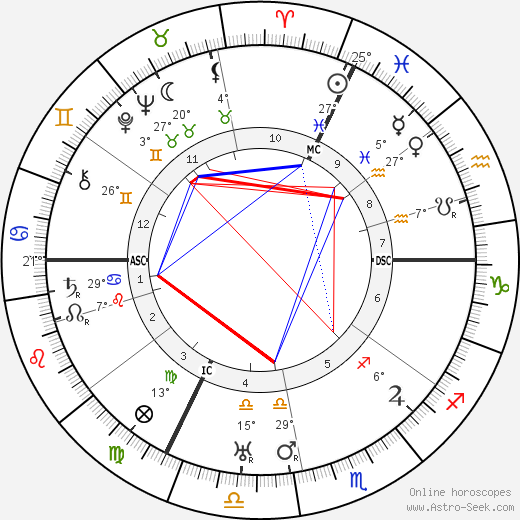 Henri Gance birth chart, biography, wikipedia 2024, 2025