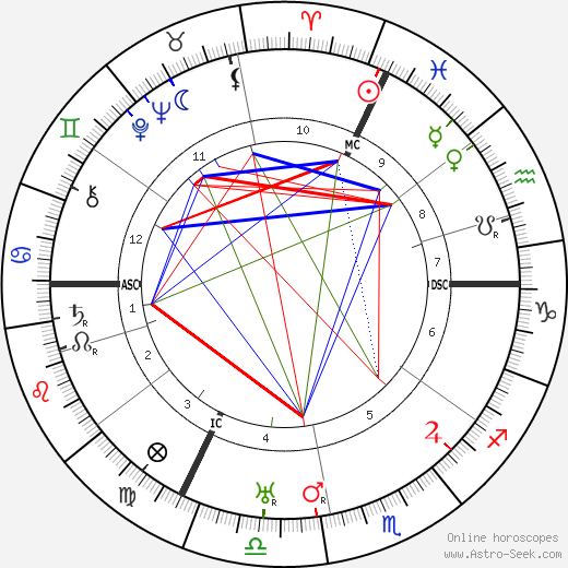 Henri Gance birth chart, Henri Gance astro natal horoscope, astrology