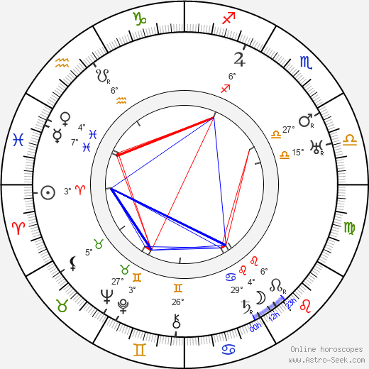 Henri Rollan birth chart, biography, wikipedia 2023, 2024