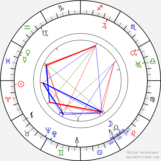 Henri Rollan birth chart, Henri Rollan astro natal horoscope, astrology