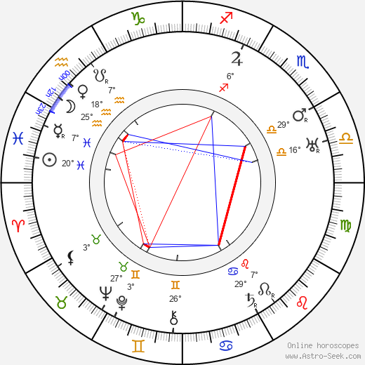 Ivan Stodola birth chart, biography, wikipedia 2024, 2025
