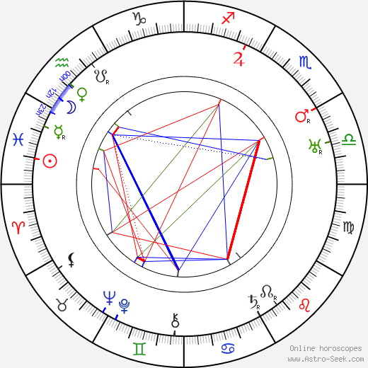 Ivan Stodola birth chart, Ivan Stodola astro natal horoscope, astrology