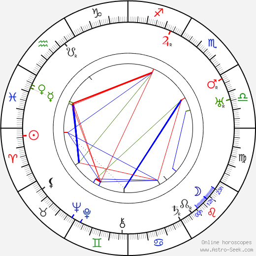 Jameson Thomas birth chart, Jameson Thomas astro natal horoscope, astrology