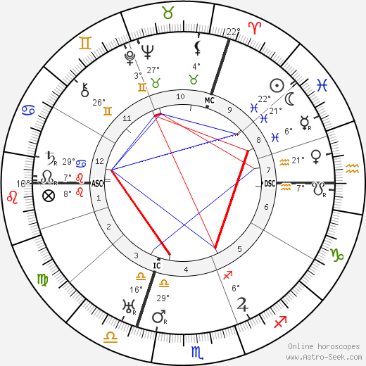 Jean-Jacques Dufy birth chart, biography, wikipedia 2023, 2024