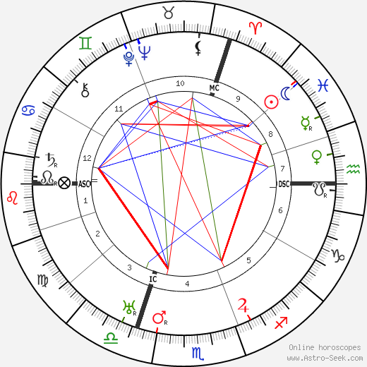 Jean-Jacques Dufy birth chart, Jean-Jacques Dufy astro natal horoscope, astrology