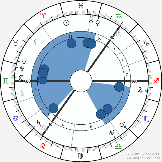 Josef Albers wikipedia, horoscope, astrology, instagram