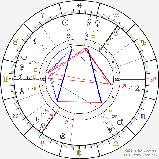 Josef Albers birth chart, biography, wikipedia 2024, 2025