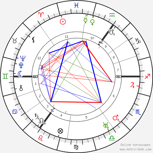 Josef Albers birth chart, Josef Albers astro natal horoscope, astrology