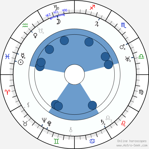 Josef Kobík wikipedia, horoscope, astrology, instagram