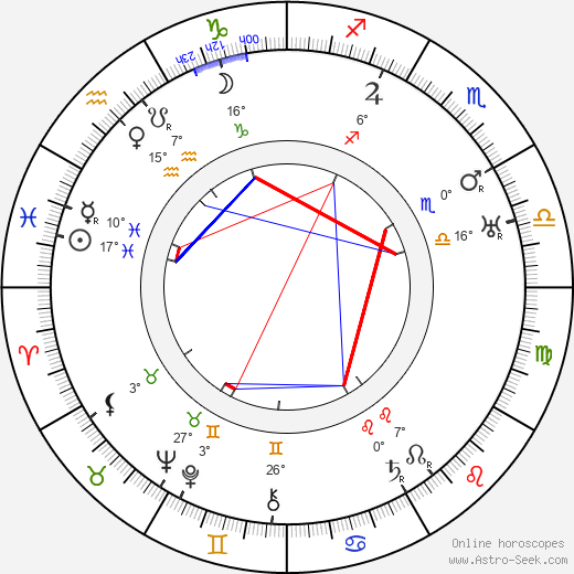 Josef Kobík birth chart, biography, wikipedia 2023, 2024