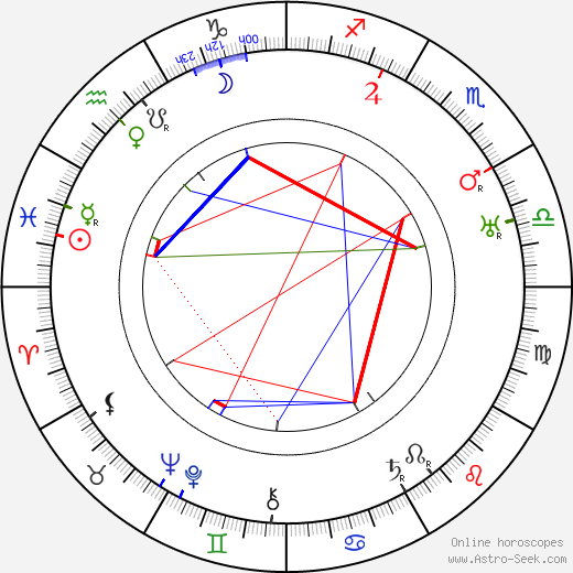 Josef Kobík birth chart, Josef Kobík astro natal horoscope, astrology